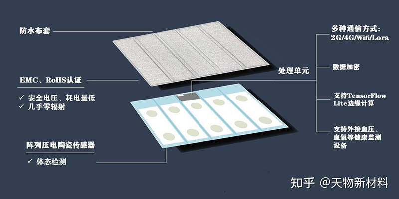 传感器