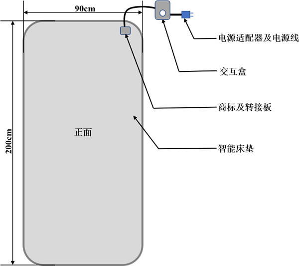 TS-SMM系列智能监测床垫规格尺寸示意图