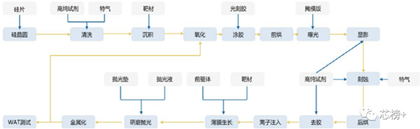 传感器