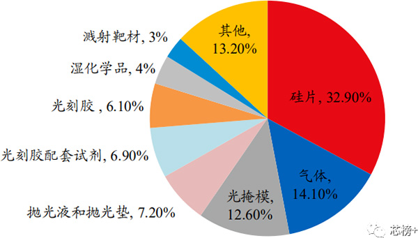 传感器